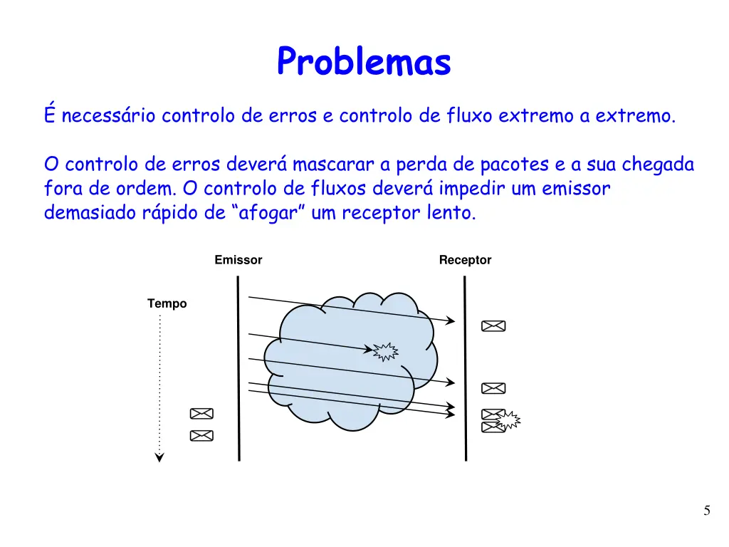 problemas