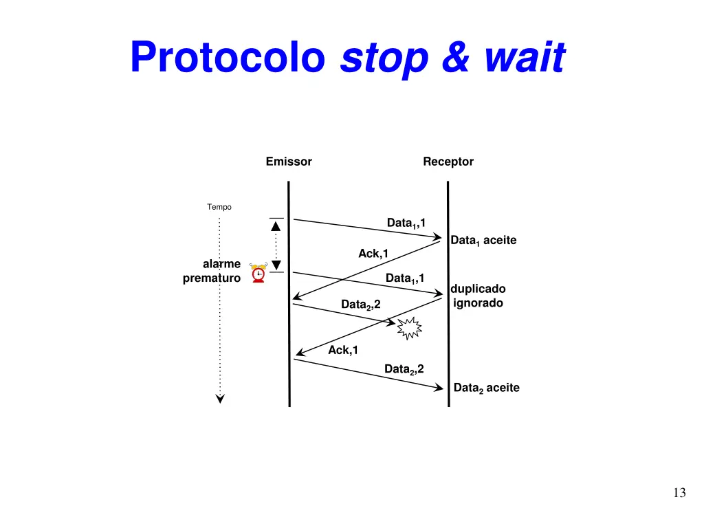 protocolo stop wait