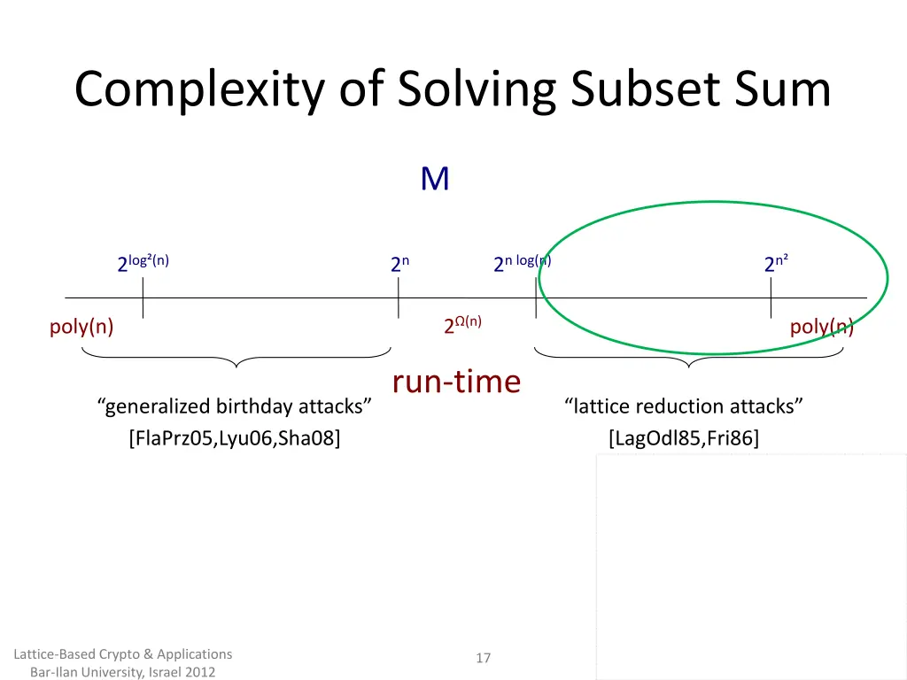 complexity of solving subset sum
