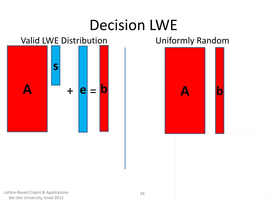 decision lwe