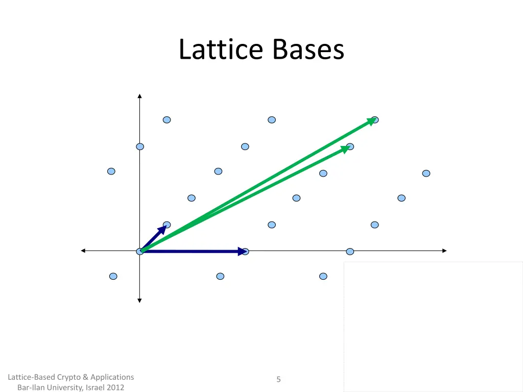 lattice bases