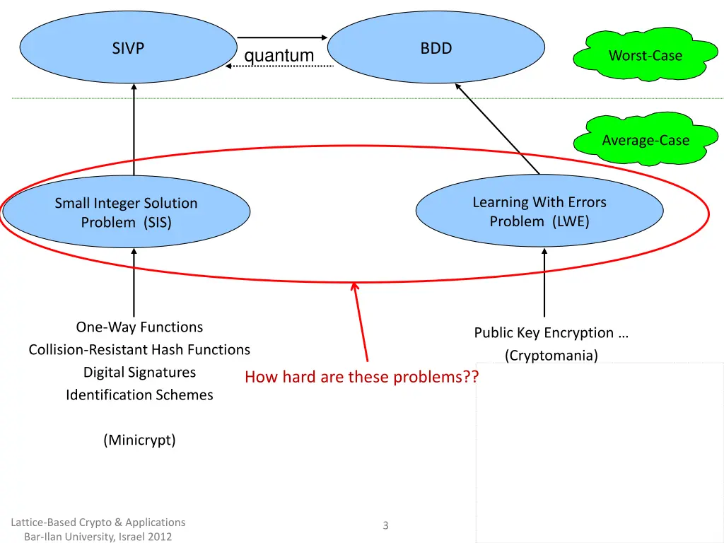 slide3