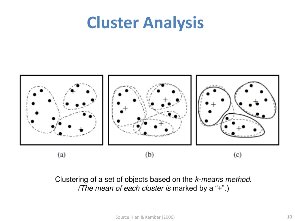cluster analysis 2