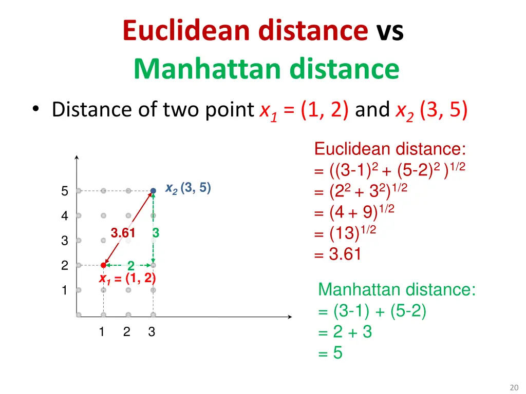 euclidean distance vs manhattan distance distance