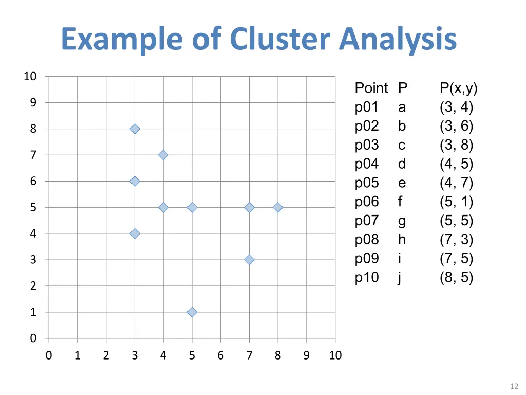 example of cluster analysis 1
