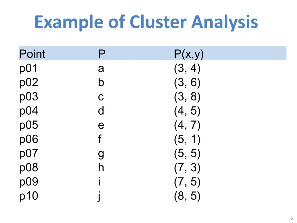 example of cluster analysis