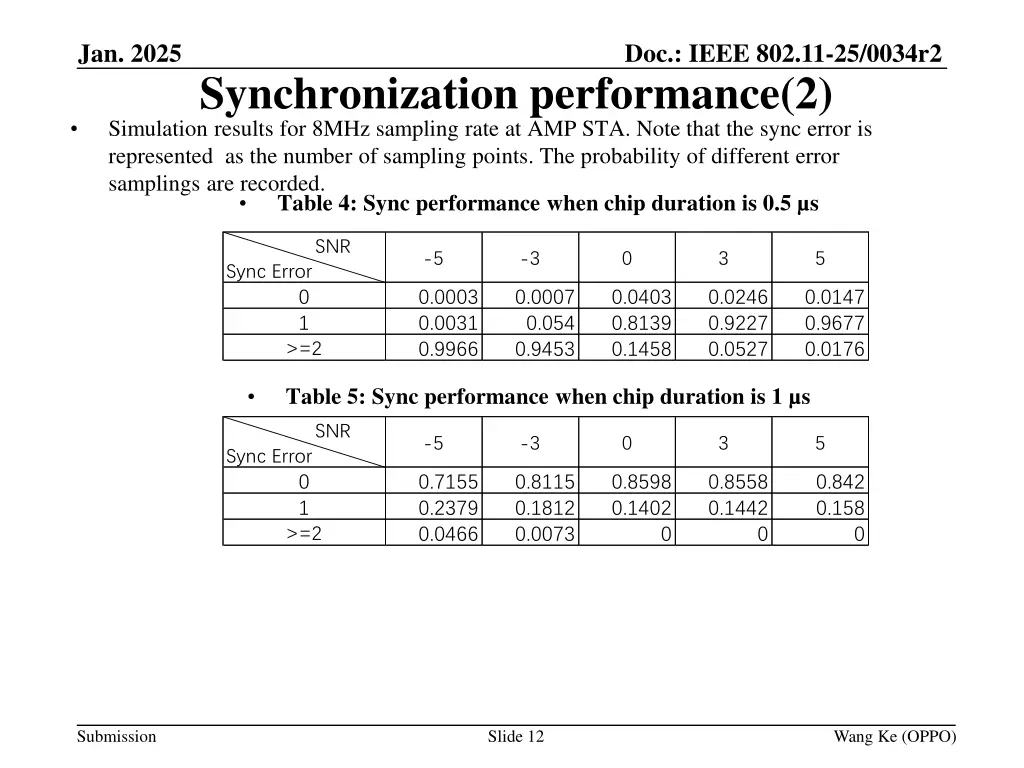 doc ieee 802 11 25 0034r2 10