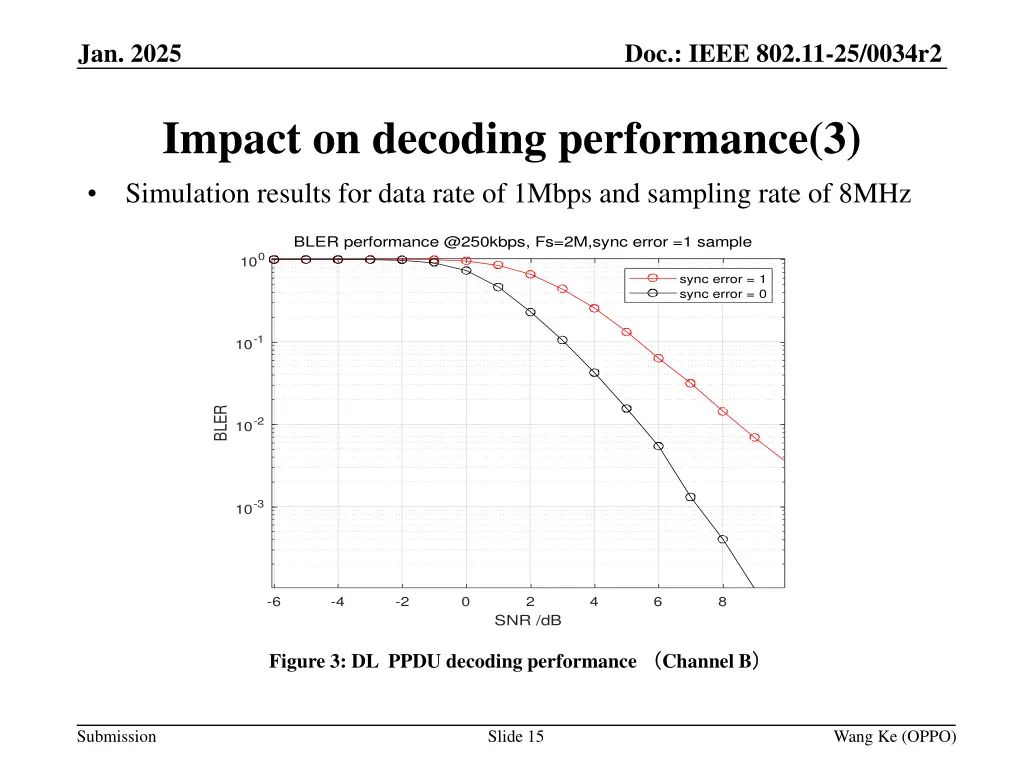 doc ieee 802 11 25 0034r2 13