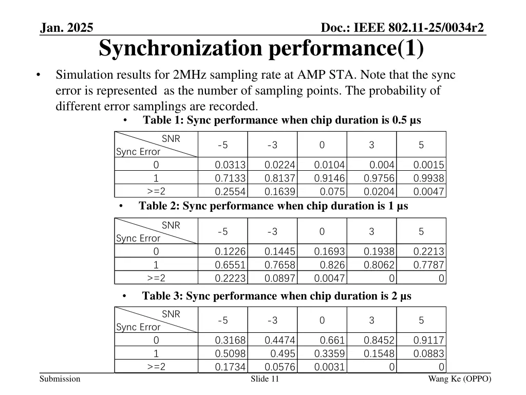 doc ieee 802 11 25 0034r2 9