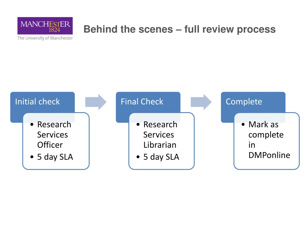 behind the scenes full review process