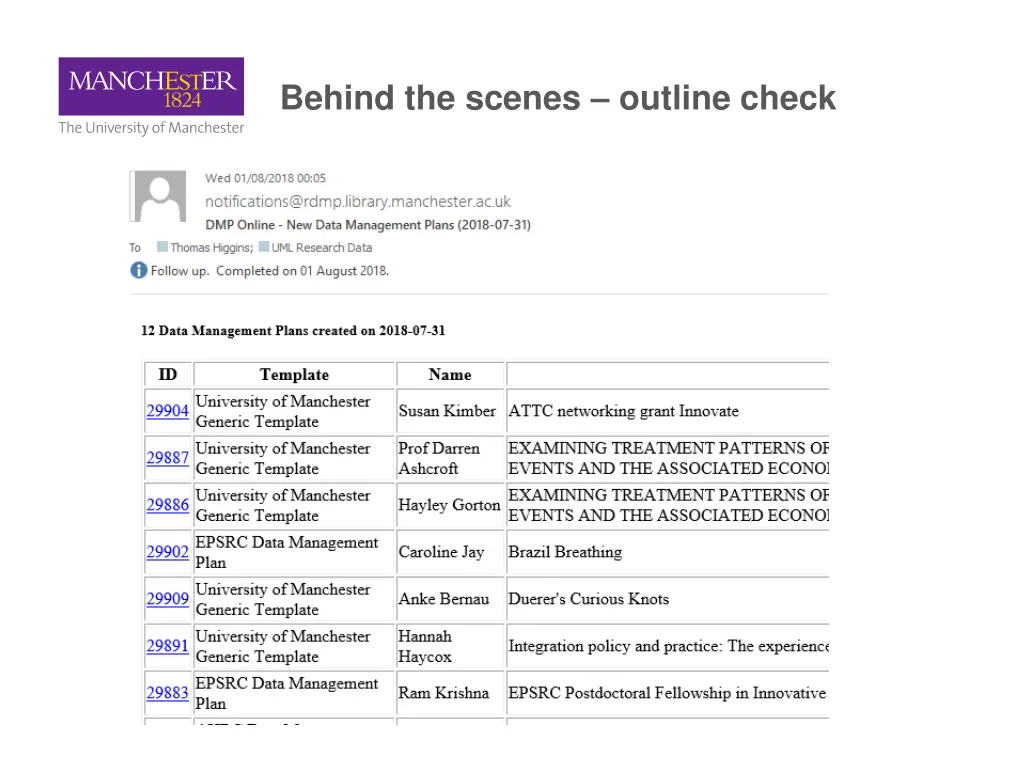behind the scenes outline check