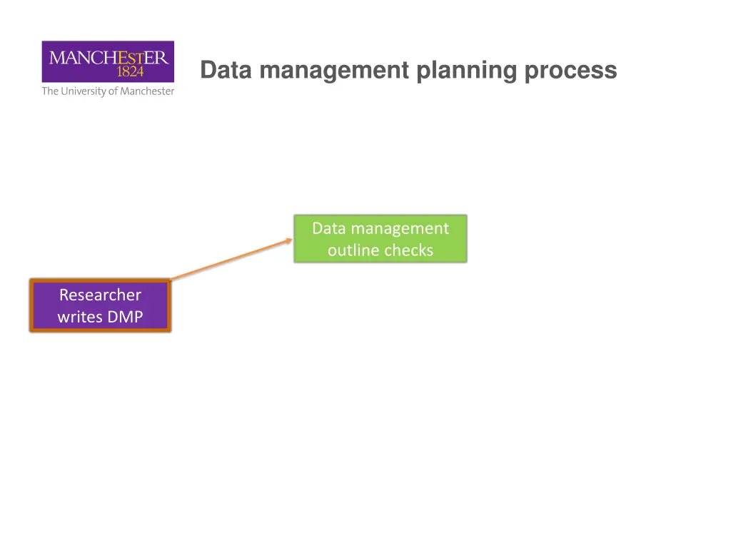data management planning process 1