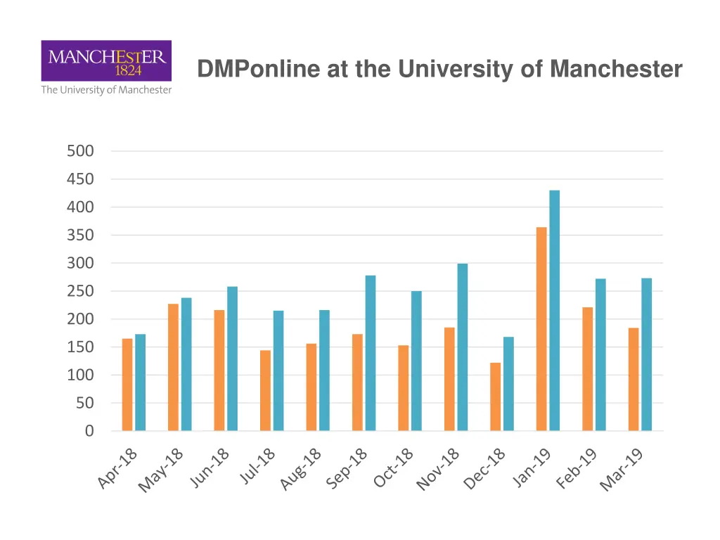 dmponline at the university of manchester 1