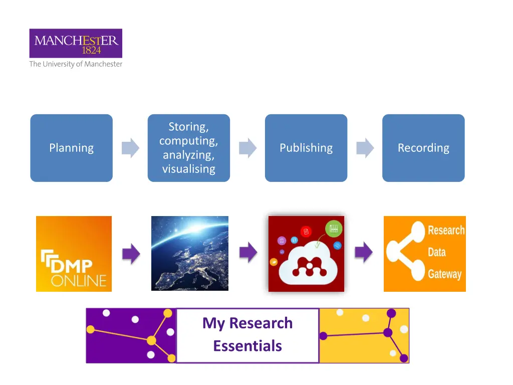 storing computing analyzing visualising
