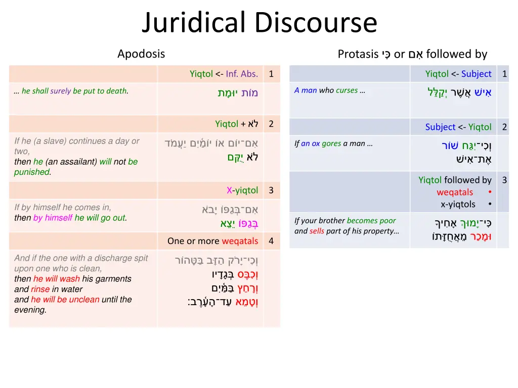 juridical discourse 2