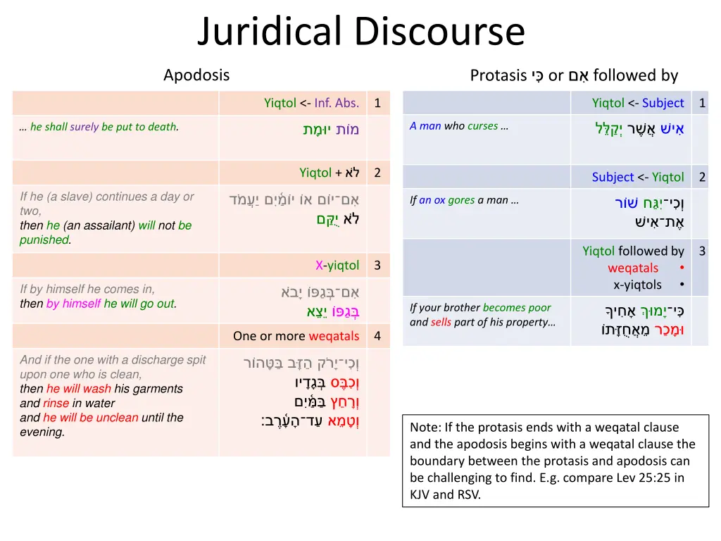 juridical discourse 3