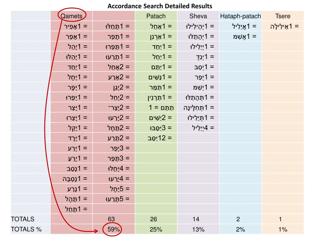 accordance search detailed results