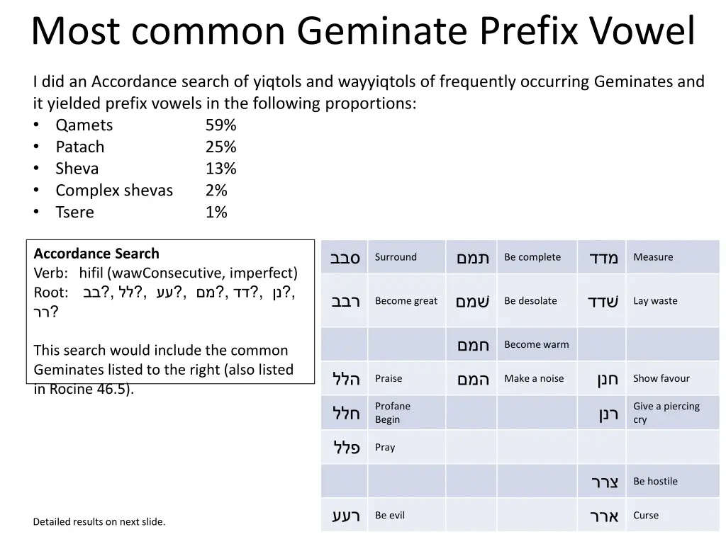 most common geminate prefix vowel