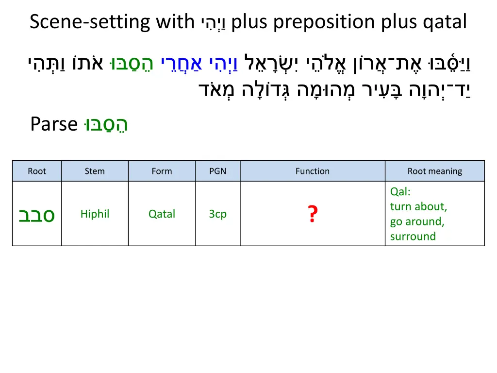 scene setting with plus preposition plus qatal 3