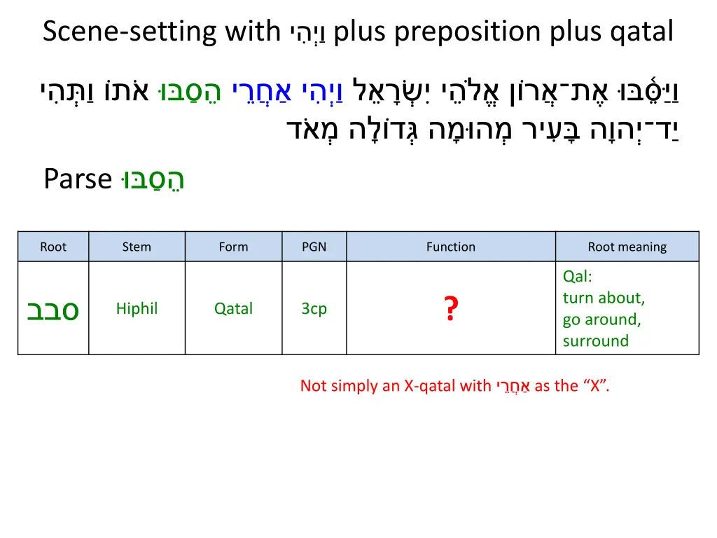 scene setting with plus preposition plus qatal 4