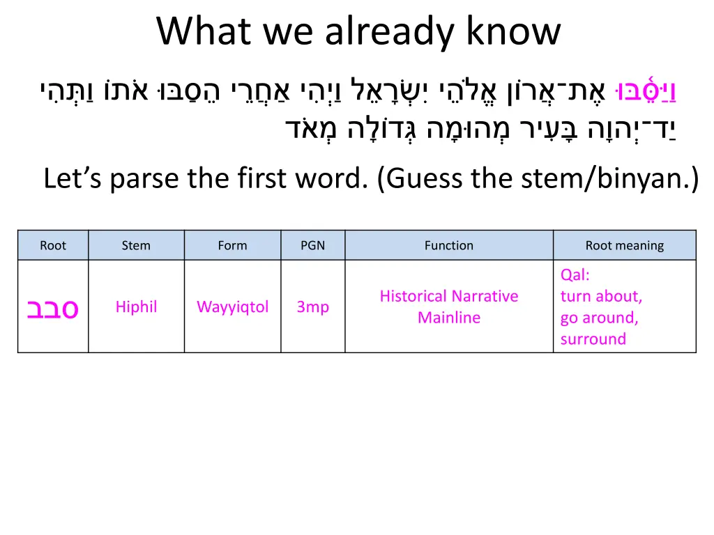 what we already know 1