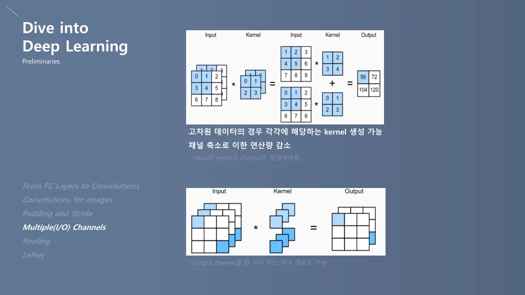 dive into deep learning preliminaries 3