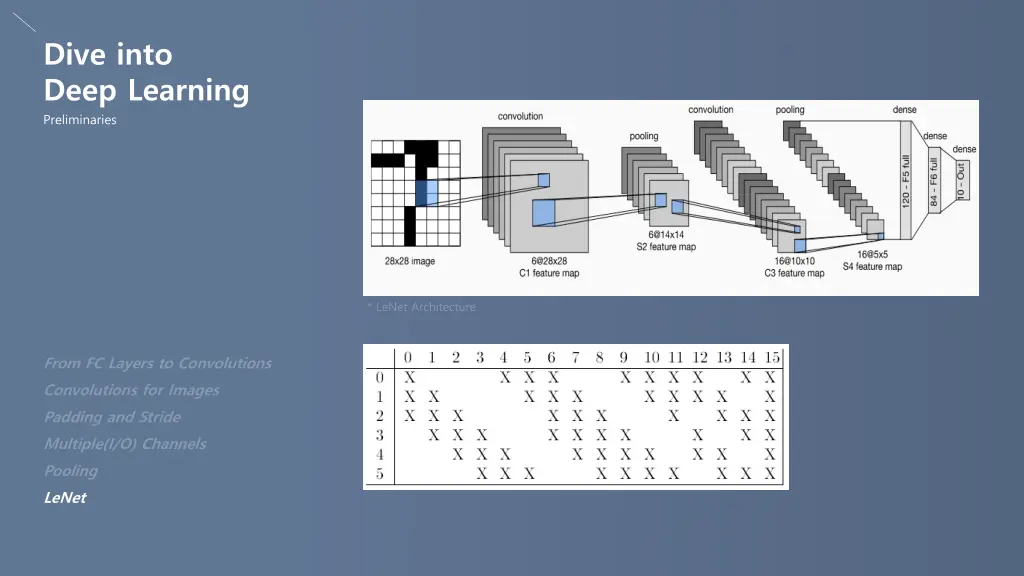 dive into deep learning preliminaries 5