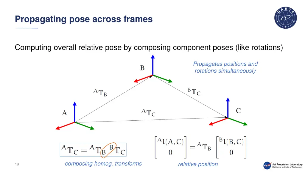 propagating pose across frames