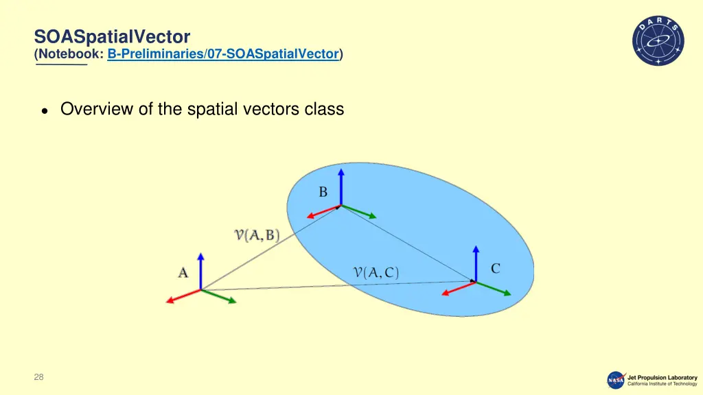 soaspatialvector notebook b preliminaries