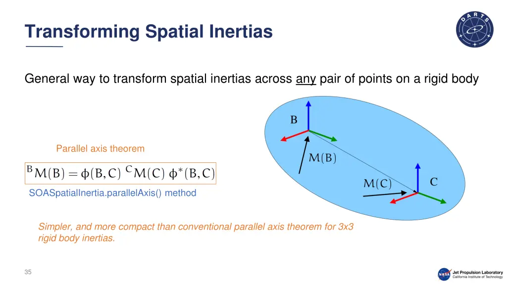 transforming spatial inertias