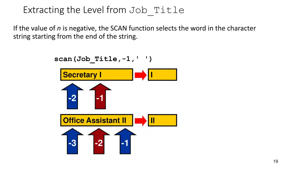 extracting the level from job title 2