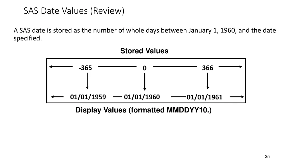 sas date values review