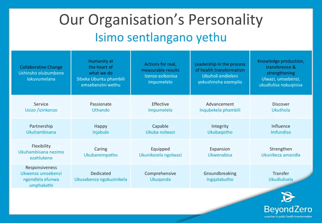 our organisation s personality isimo sentlangano