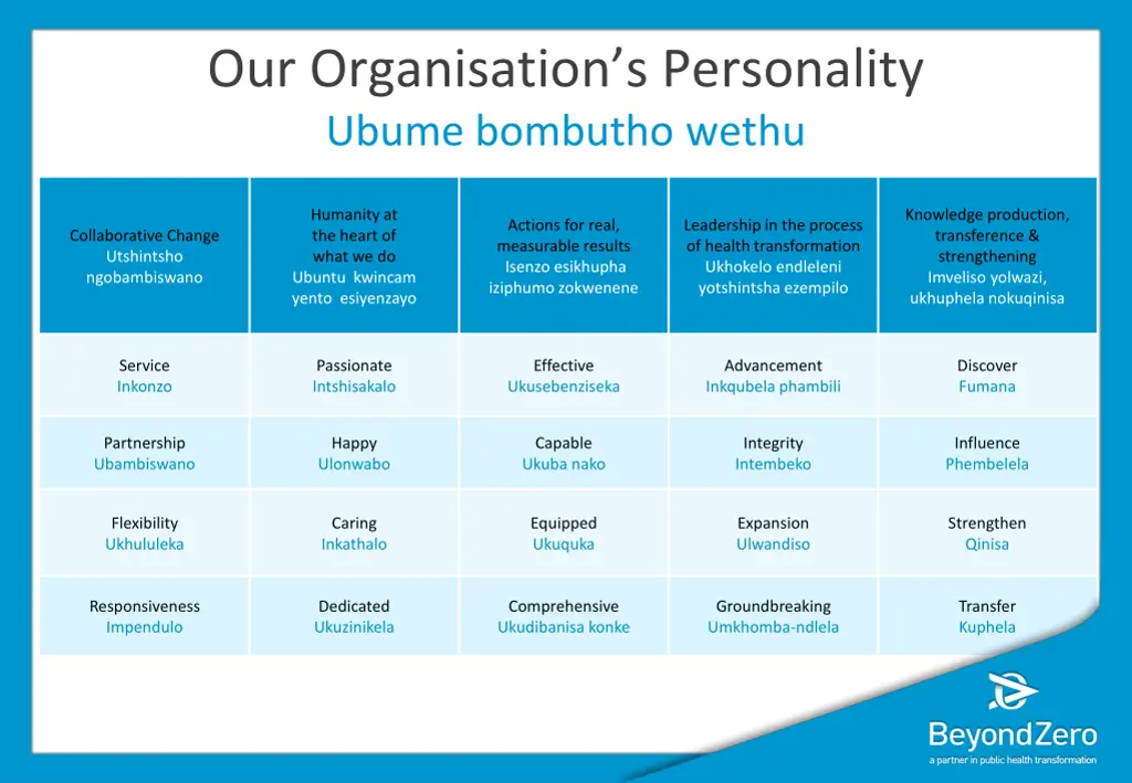our organisation s personality ubume bombutho