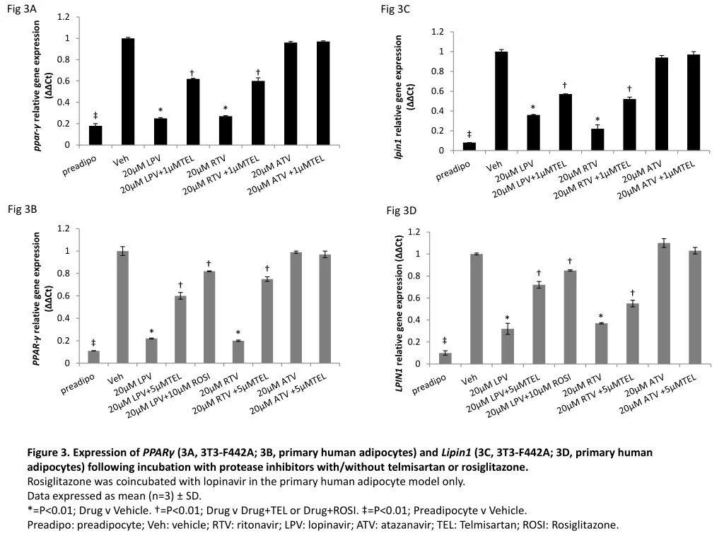 fig 3a