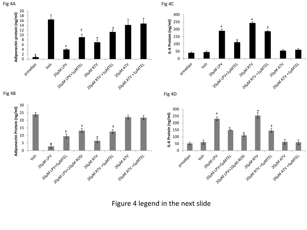 fig 4a