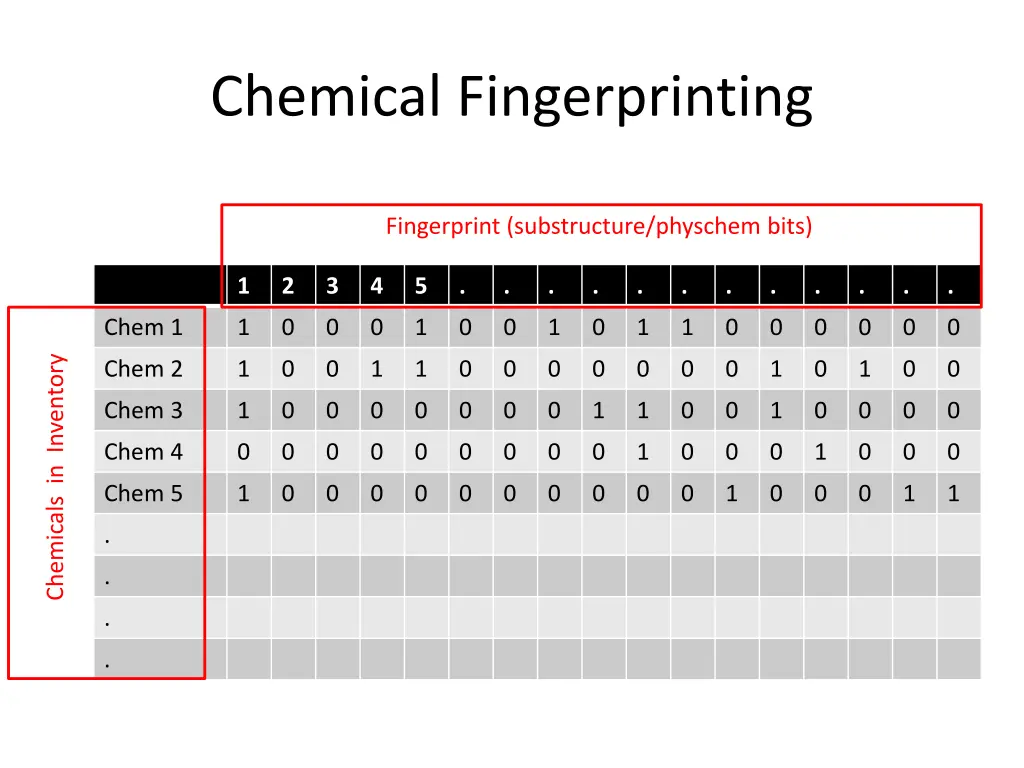 chemical fingerprinting 1