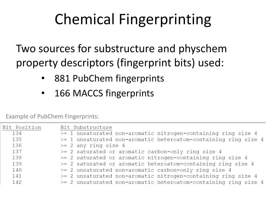 chemical fingerprinting