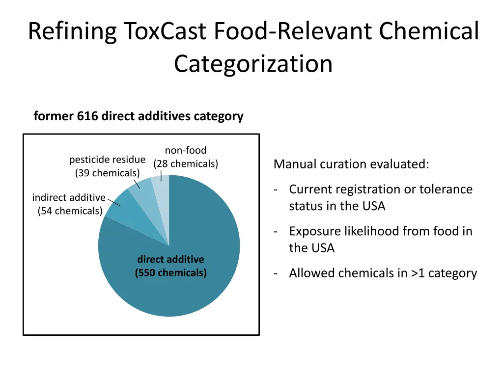 refining toxcast food relevant chemical