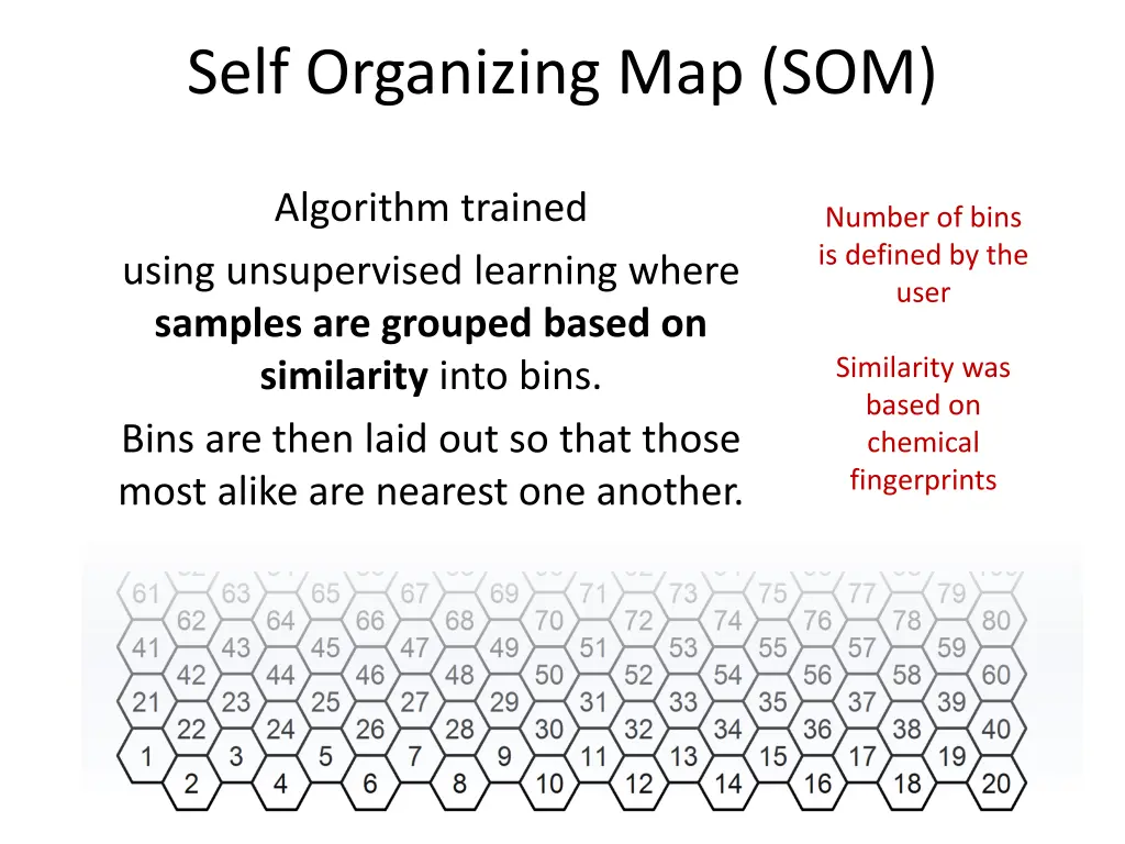 self organizing map som