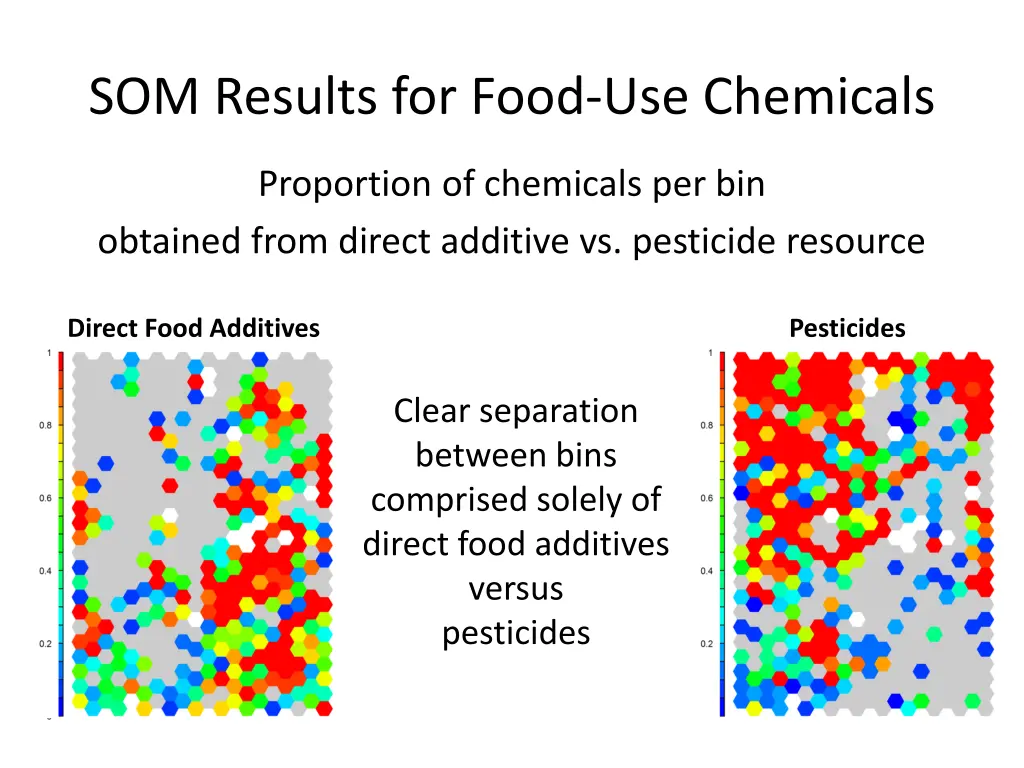 som results for food use chemicals 2