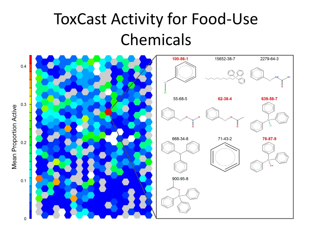 toxcast activity for food use chemicals