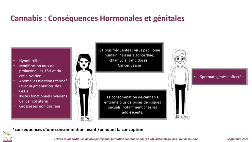 cannabis cons quences hormonales et g nitales