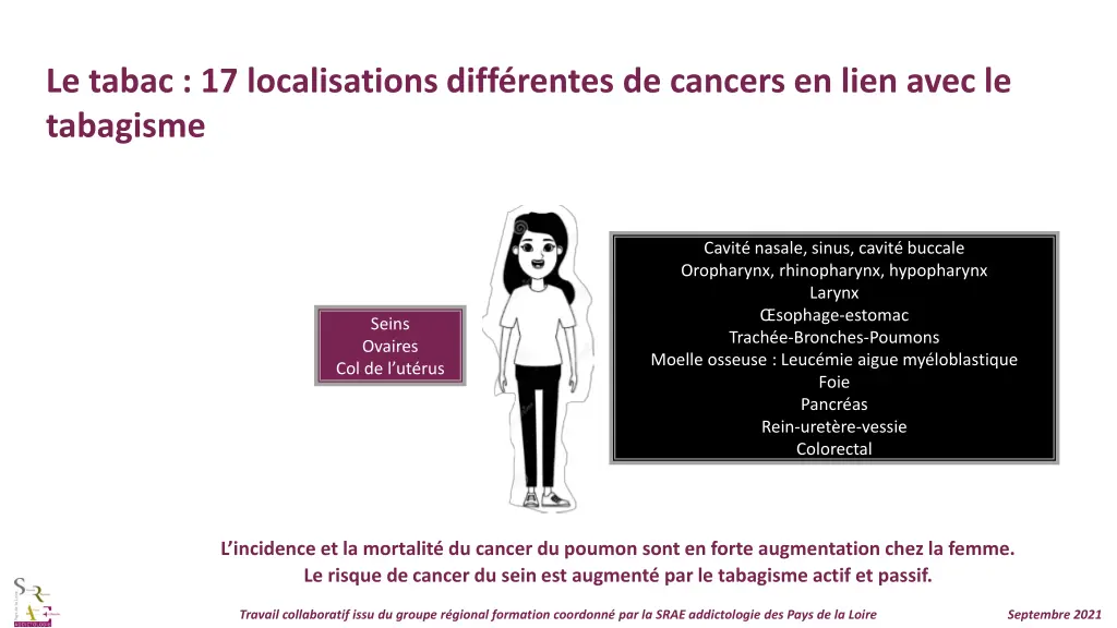 le tabac 17 localisations diff rentes de cancers