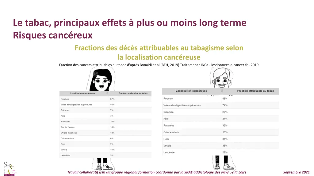 le tabac principaux effets plus ou moins long