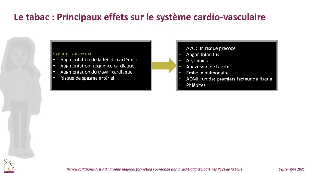le tabac principaux effets sur le syst me cardio