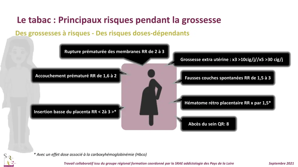le tabac principaux risques pendant la grossesse