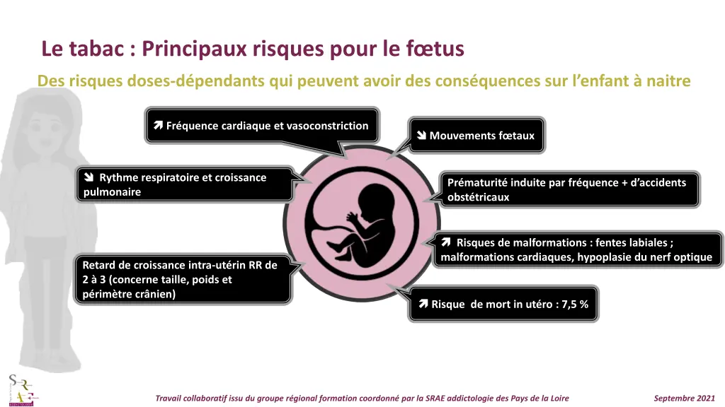 le tabac principaux risques pour le f tus