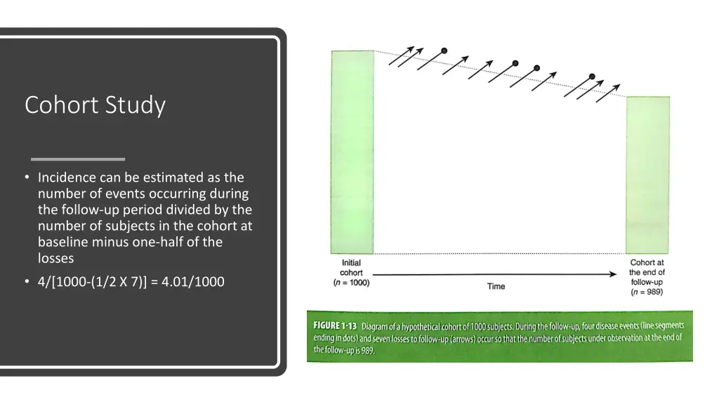 cohort study 3