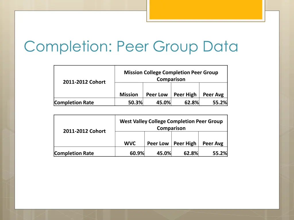completion peer group data